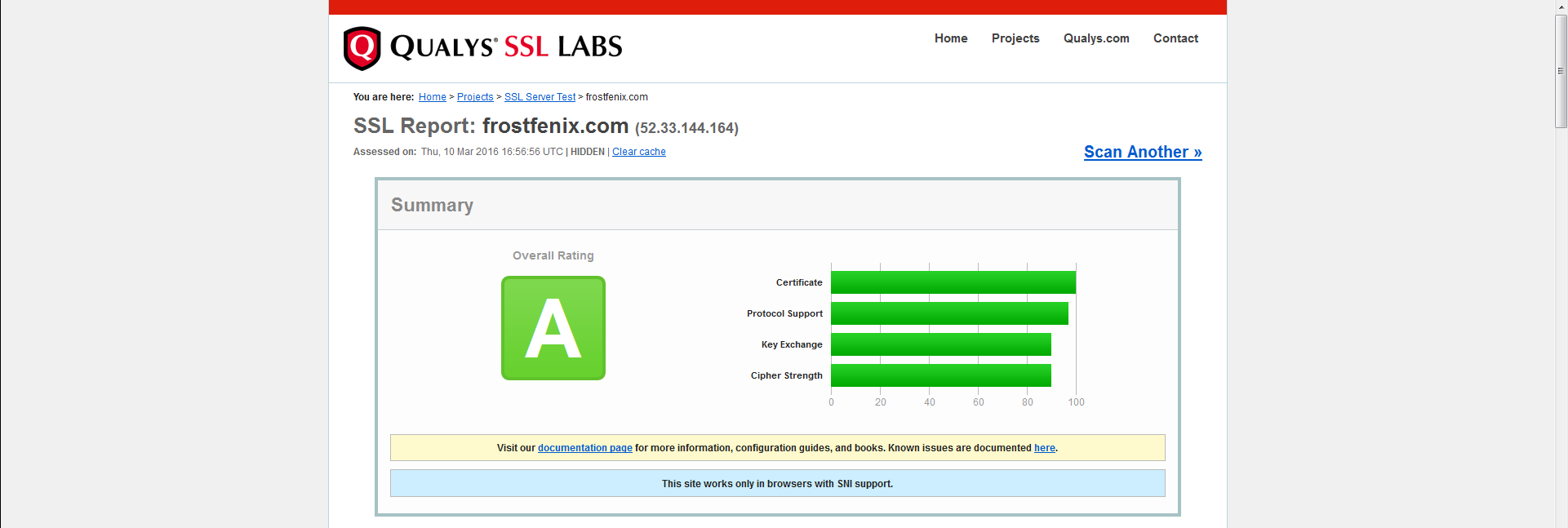 letsencrypt virtualmin webmin